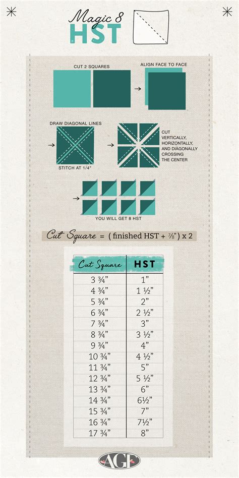 Half Square Triangle Cheat Sheet And Tutorial Artofit