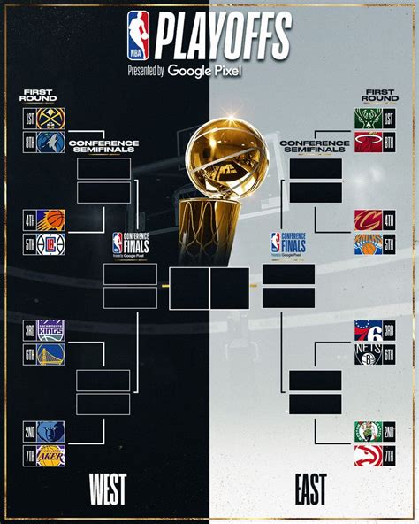 Cuadro Playoffs Nba Calendario Fechas Partidos Y Equipos