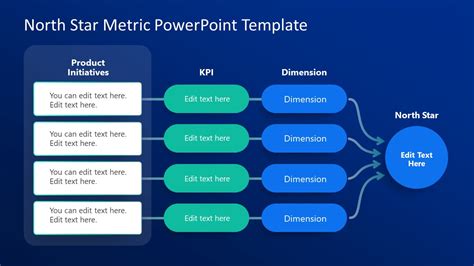 North Star Metric Powerpoint Template Slidemodel