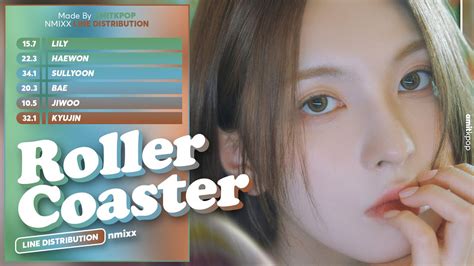 NMIXX Roller Coaster Line Distribution YouTube