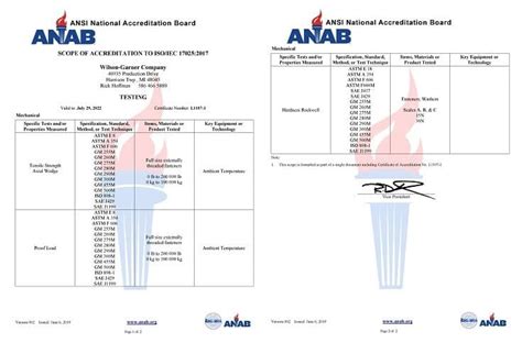 The Difference Between Iso And Iatf Certifications Off