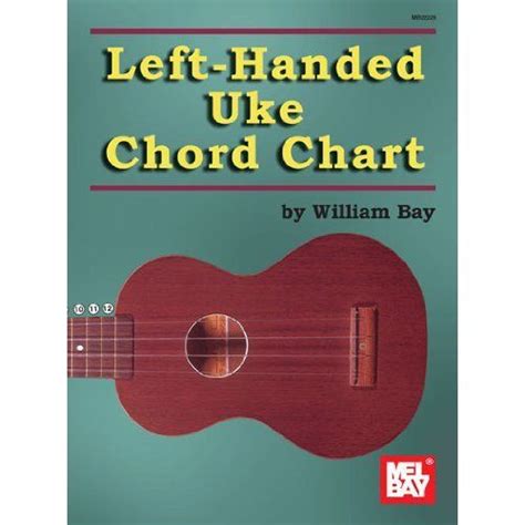 Left Handed Uke Chord Chart Left Handed Ukulele Ukulele Chords Chart