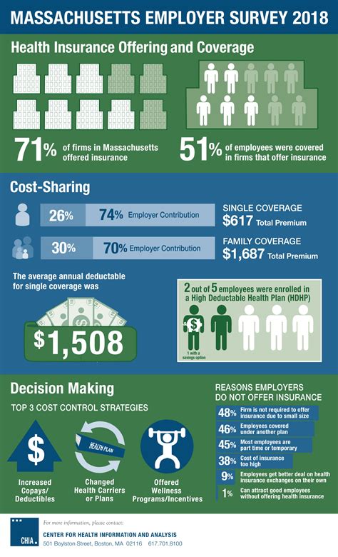 Average Cost Of Health Insurance In Massachusetts Per Month Weight