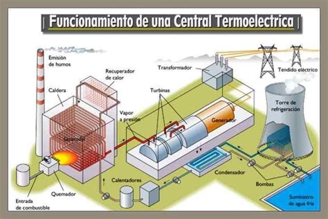 Pin de Ivy em EDUCACION Usina termoelétrica Usinas termelétricas