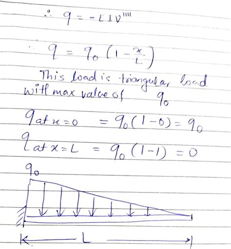 Solved D Question Pts The Deflection Curve For A Simple Beam