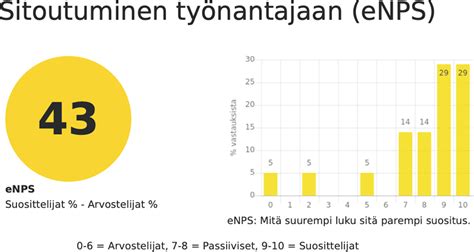 Henkilöstö Ura Group