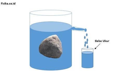 Alat Untuk Mengukur Volume Batu Fisika