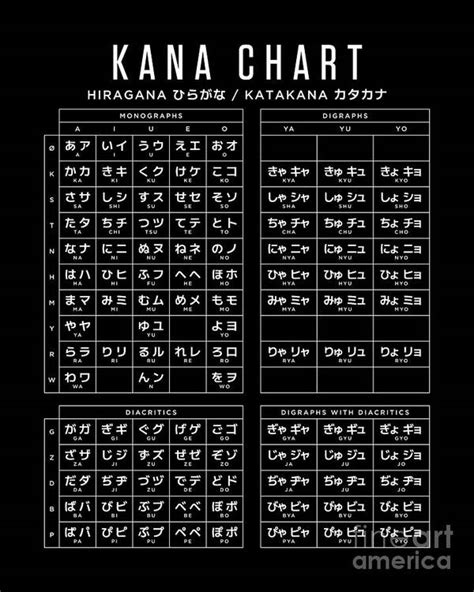 grafico hiragana katakana candlestick charts