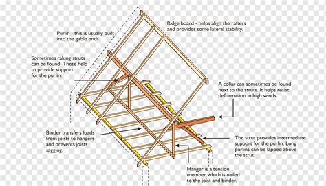 Joist Konstruksi Atap Rumah Rafter Teknik Arsitektur Bangunan Sudut