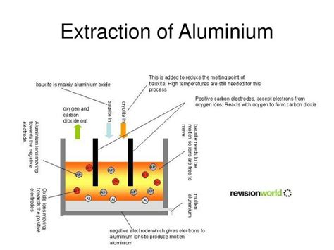 Ppt Changing Materials Powerpoint Presentation Id