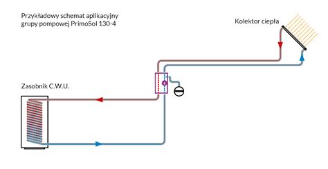 Solarna Grupa Pompowa Primosol Dwudrogowa Z Pomp Grundfos Upm