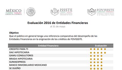 Cómo elegir una SOFOM Credito Para Ti