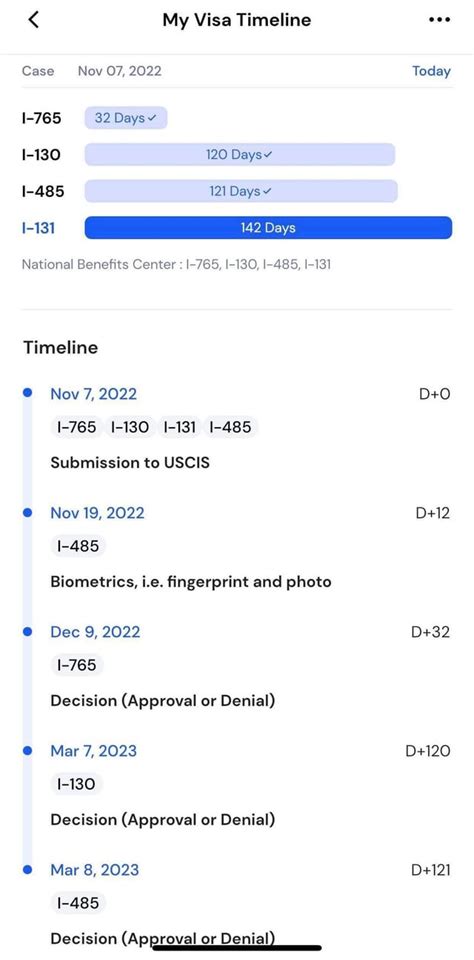 Marriage Based Green Card I 485 Approved 4 Months Full Timeline R Uscis