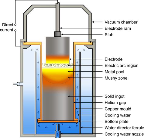 Numerical Modeling Of The Momentum Heat And Mass Transfer In The