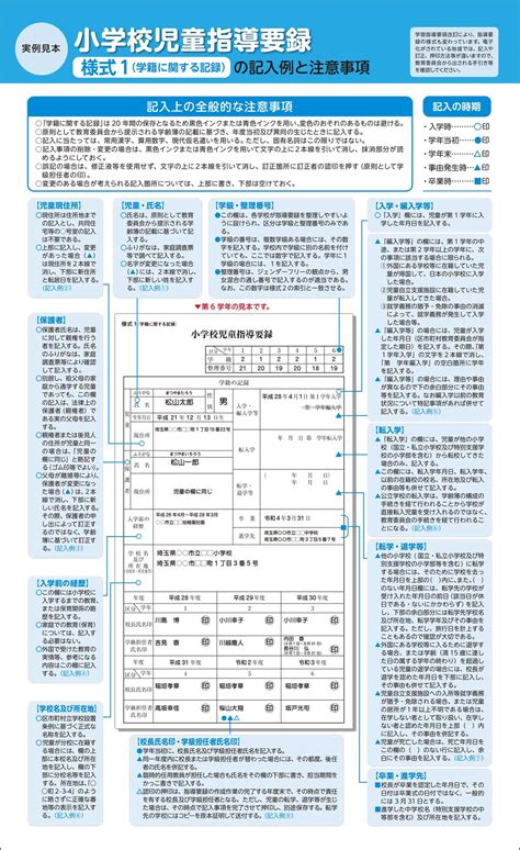 小一指導要録の記入例と注意点【実例見本で解説】｜みんなの教育技術