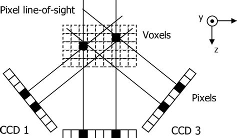 Schematic Of Multi Camera Algebraic Reconstruction Technique Filled