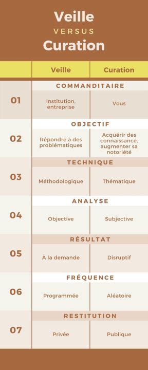 Curation De Contenu Définitions Avantages Et Outils Mba Mci