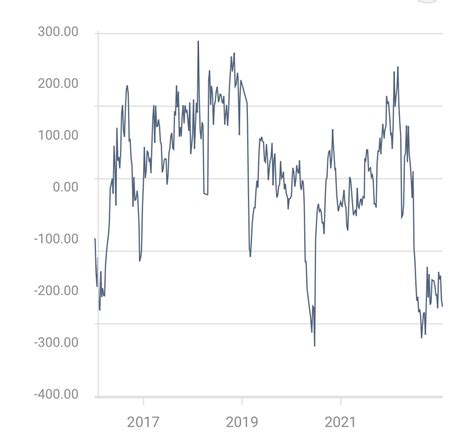 Martin Pelletier On Twitter Short Covering Fed Pivot Lets Hope The Fomc Doesnt Disappoint