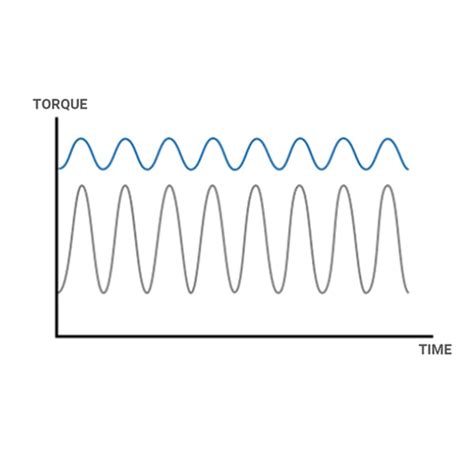 Speed Vs Torque - How to Pick Your Best e-File/ Electric Nail Drill?