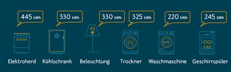 Stromverbrauch Messen Aufzeichnen Mit App Und Wlan Steckdose So Geht