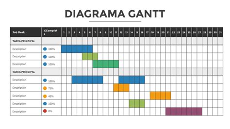 Diagrama De Gantt Facil Y Rapido Mini