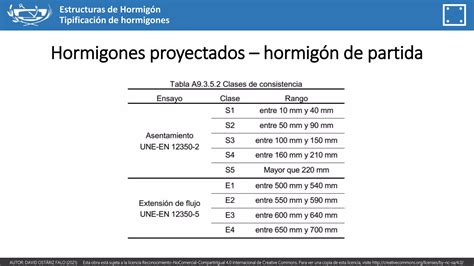 Nuevo C Digo Estructural Tipificaci N De Hormigones Ppt