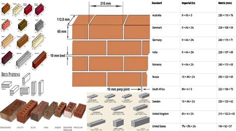 Standard Brick Size Dimensions For Civil Engineering