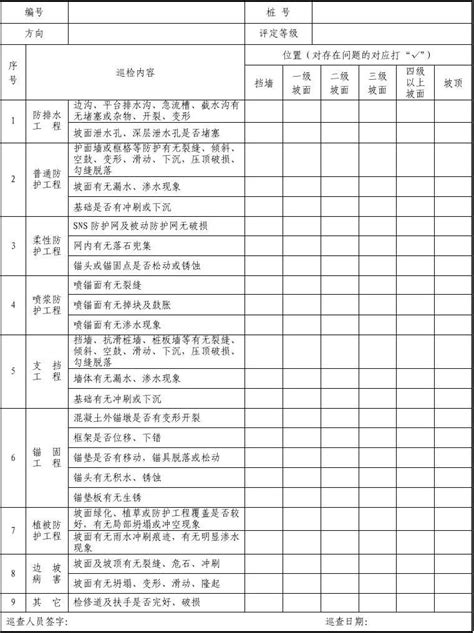 高边坡巡检查表1页word文档在线阅读与下载免费文档