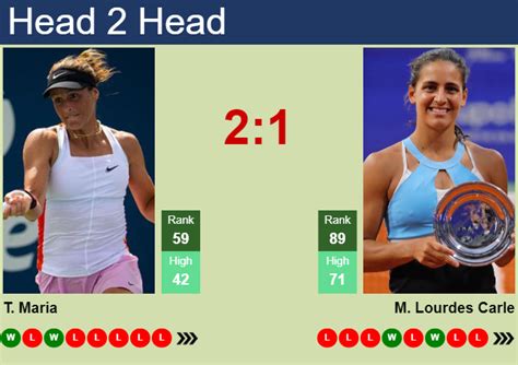 H H Prediction Of Tatjana Maria Vs Maria Lourdes Carle In Paris With