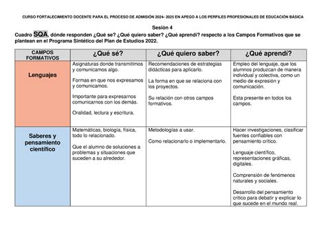 Sqa Cuadro Comparativo Curso Fortalecimiento Docente Para El