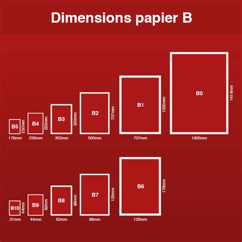 Les Diff Rents Formats Et Types De Papier