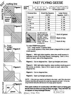 Quilt Charts And Formulas Artofit