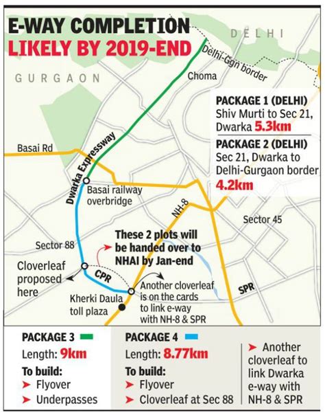 Haryana Government To Hand Over Land To Connect Dwarka Expressway With