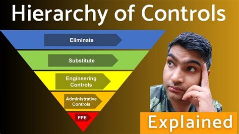 Hierarchy Of Controls Part 1 What Is Hierarchy Of Controls Youtube