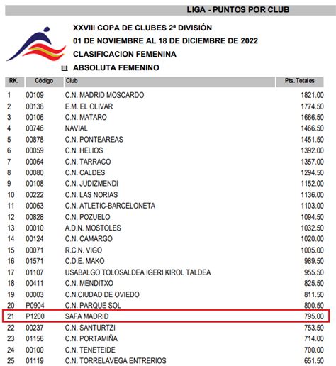 Introducir Imagen Resultados Segunda Division Espa A Abzlocal Mx