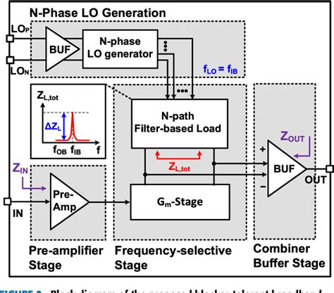 Figure 2 From Blocker Tolerant Broadband CMOS Low Noise Amplifier