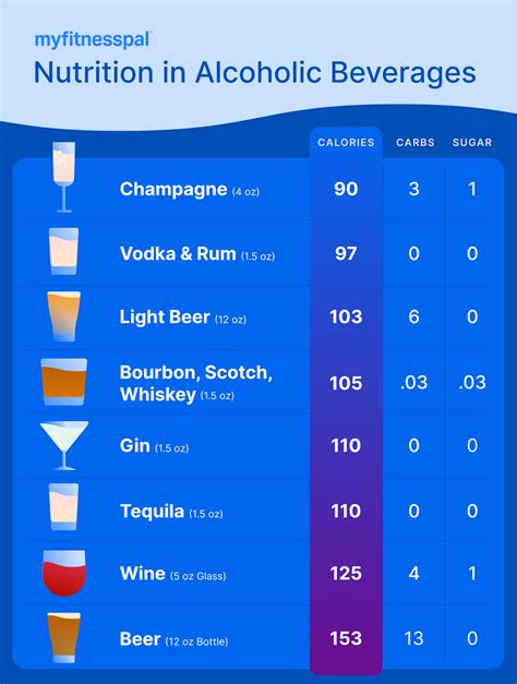 What Alcoholic Beverages Are Healthiest And How To Lighten Them Up