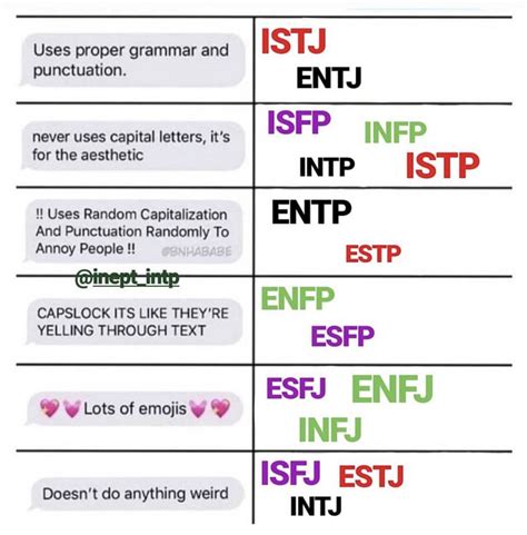 Mbti Types And Grammar Mbti Personality Mbti Myers Briggs