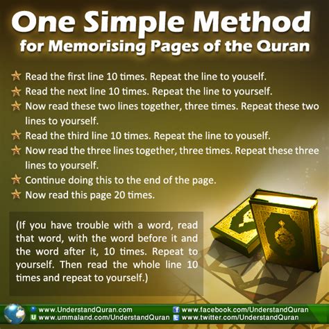 How To Learn Quran Fast Flatdisk