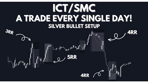 Guaranteed Trade Every Single Day ICT Silver Bullet Trading Strategy