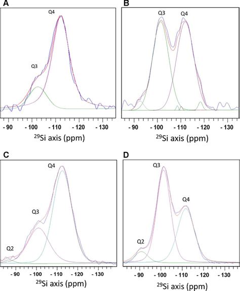 Magic Angle Spinning Solid State Nuclear Magnetic Resonance