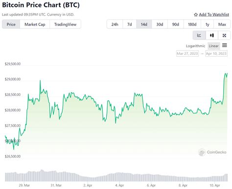 bitcoin price chart