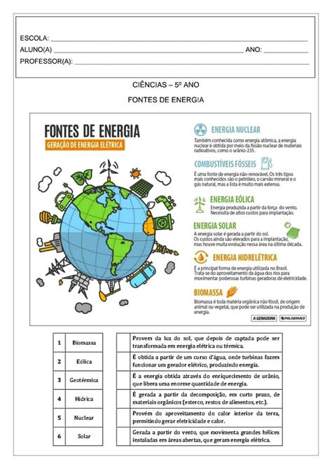 Fontes De Energia 5 Ano - 👍 Ciências: fontes de energia - 5° ano | Fontes de energias renovaveis ...