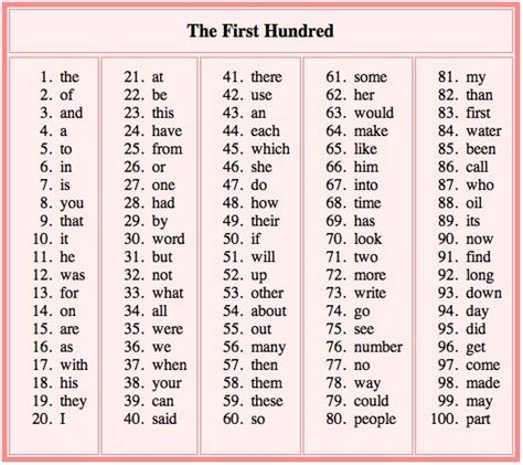 The First 100 Most Commonly Used English Words English Words English