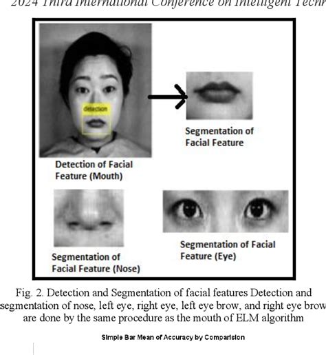 Figure 2 From Enhancing Precision In Facial Micro Expression Recognition With Support Vector