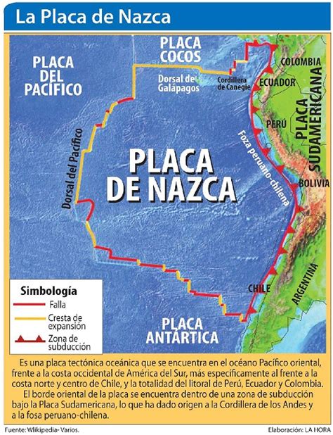 Placa De Nazca Estamos En Tiempos De Ciclo Cumplido Por Lo Que Hay Que