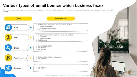 Delivery Failure Powerpoint Ppt Template Bundles Ppt Powerpoint