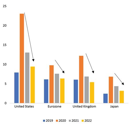 Presentation Economic Survey Of Latin America And The Caribbean 2022 By