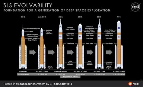 54 best SLS Block 2 images on Pholder | Space Launch System, Space X Masterrace and Spaceflight ...