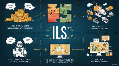 Master Integrated Logistic Support A Guide To System Optimization